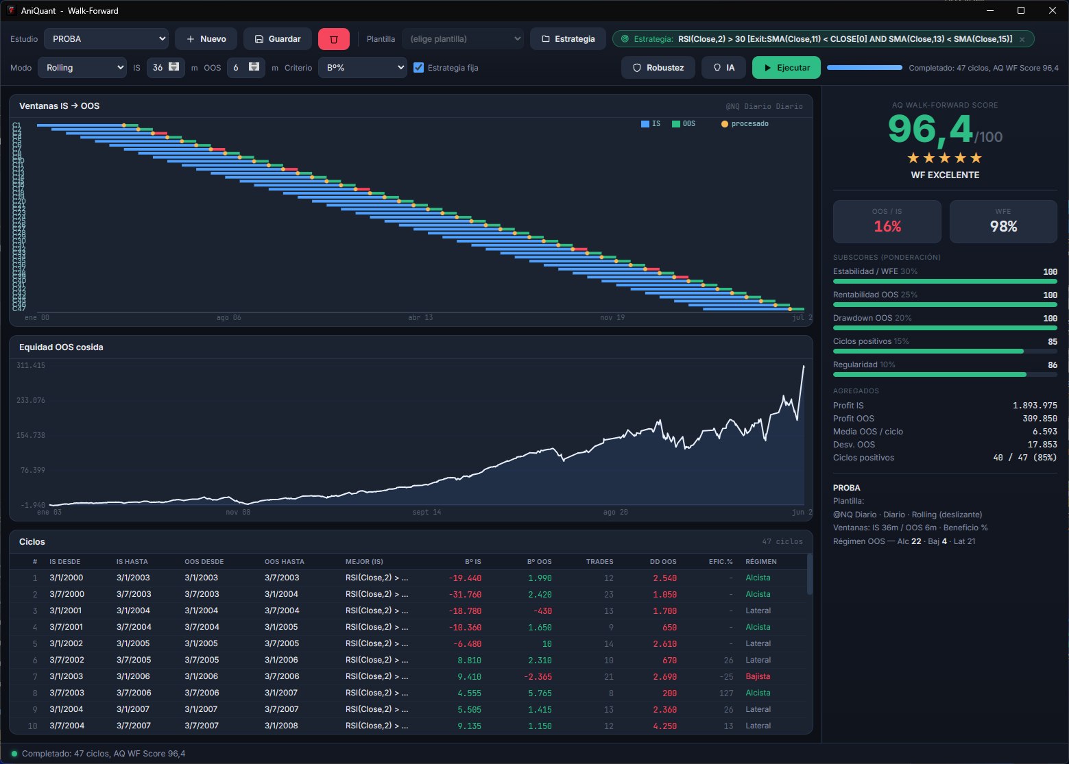 Walk-Forward de AniQuant — ventanas y AQ WF Score